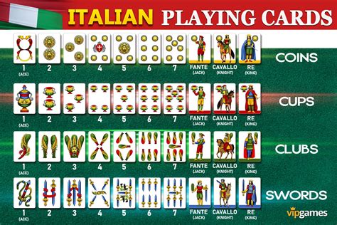 italian scopa playing cards|italian 40 card deck.